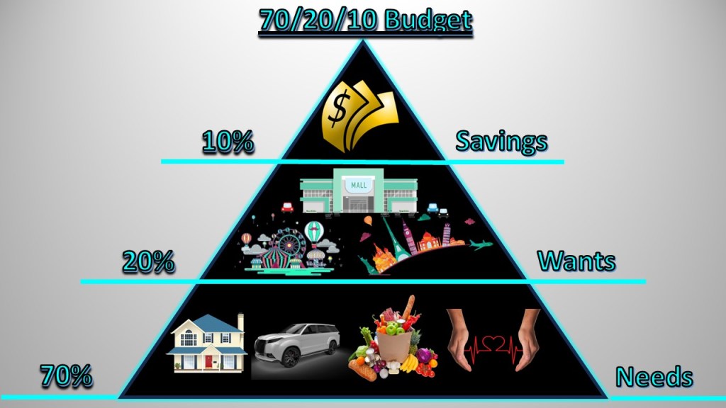 What Are Your Budgeting&nbsp;Percentages?